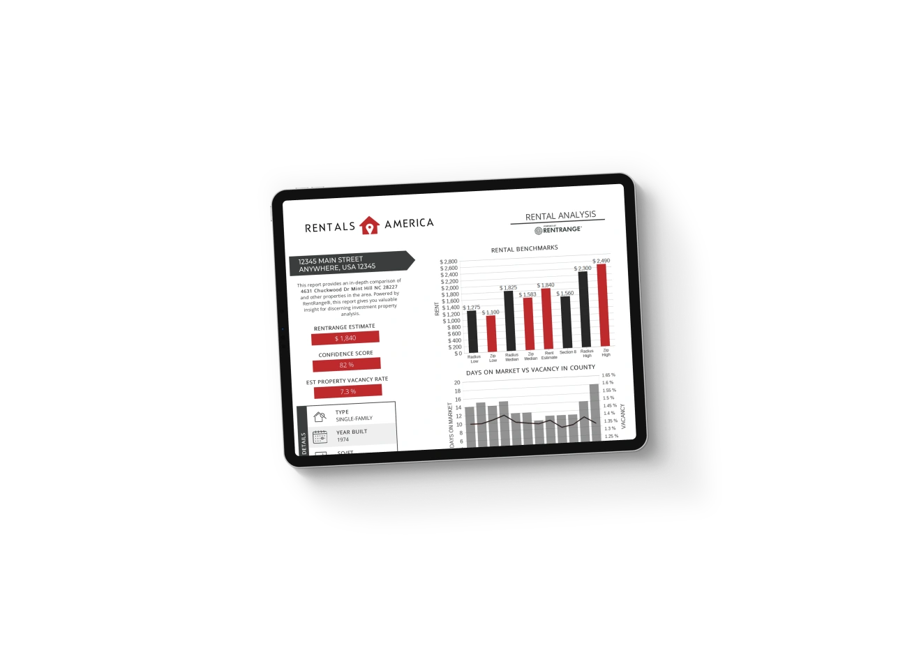 Rental Analysis